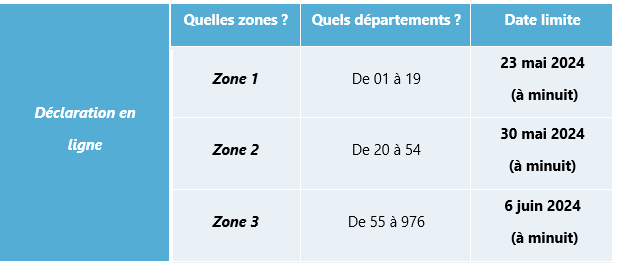 null null